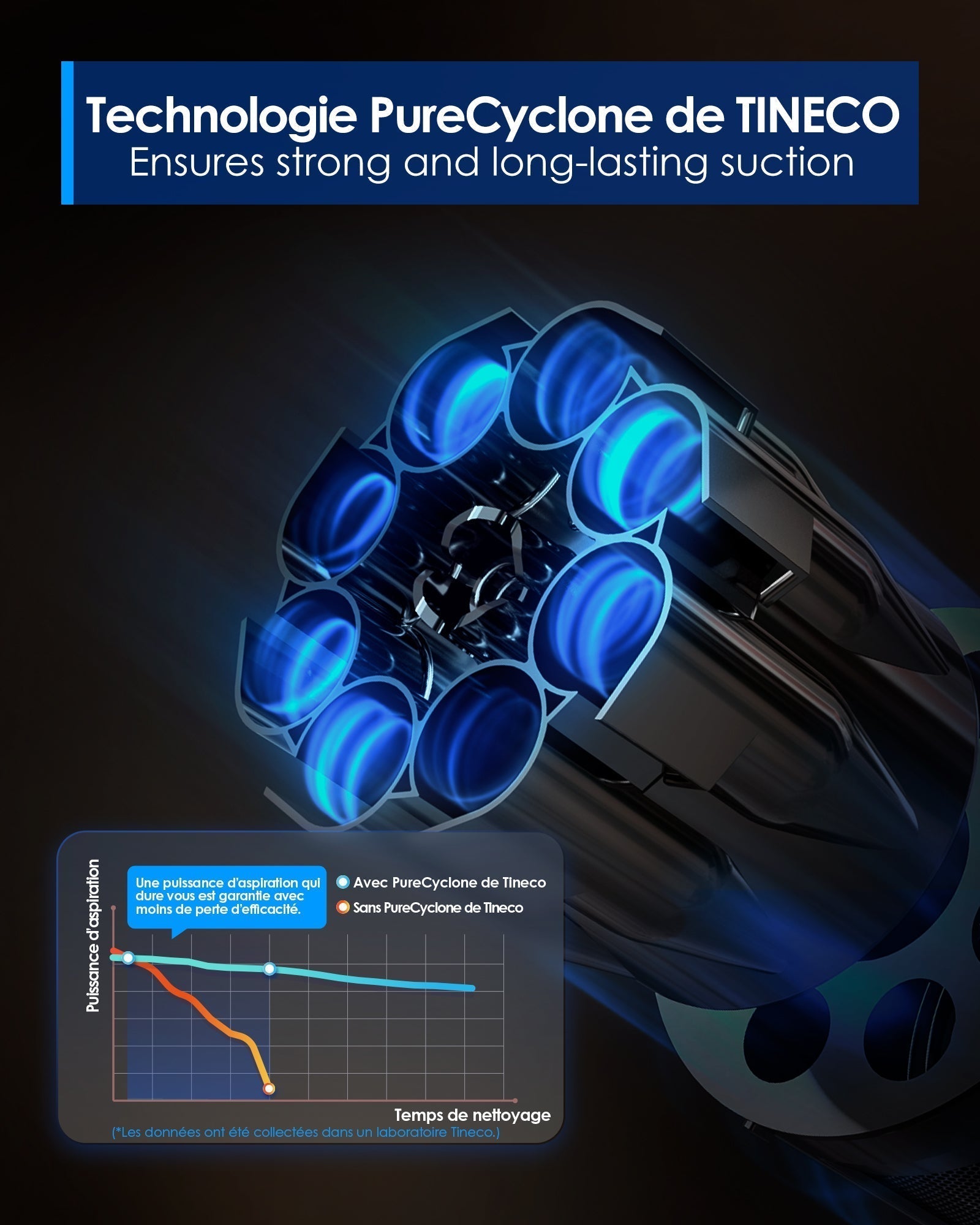 Tineco Floor ONE Switch S6 Stretch Aspirateur Laveur Sec Et Humide