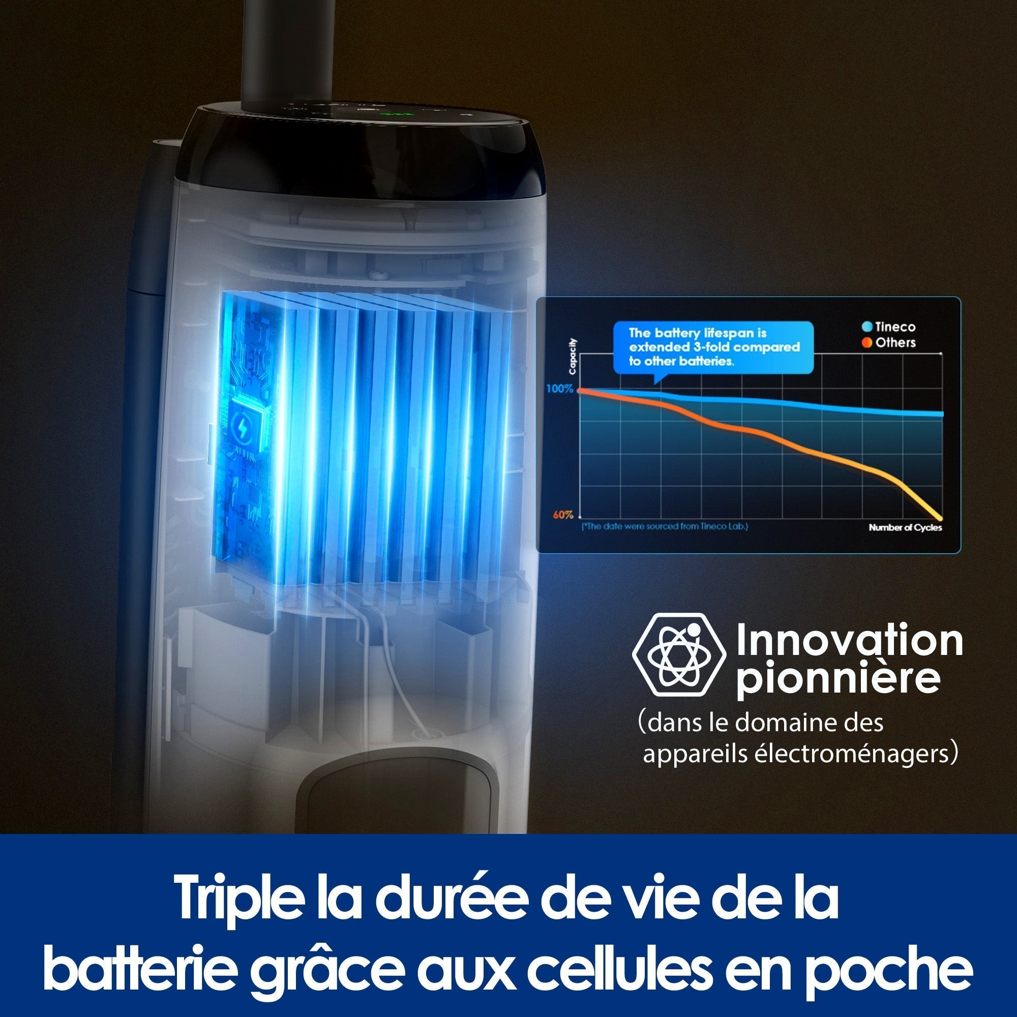 Tineco iFLOOR 5 Nettoyeur de Sol